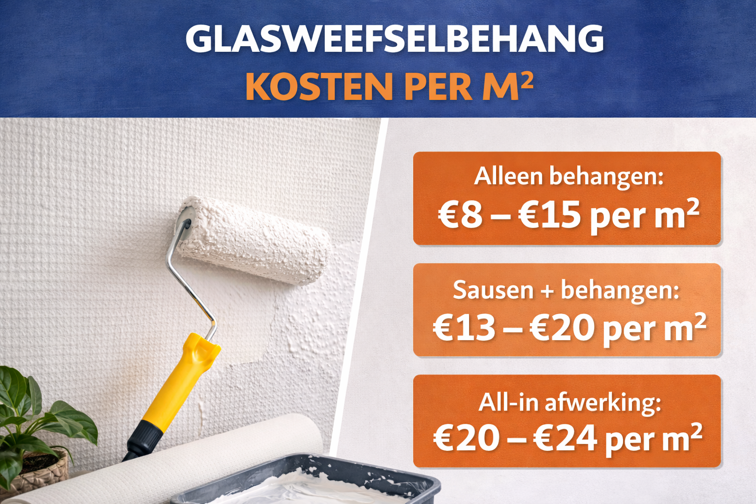 glasweefselbehang kosten per m2 schilder aan het werk en prijs per vierkante meter uitleg